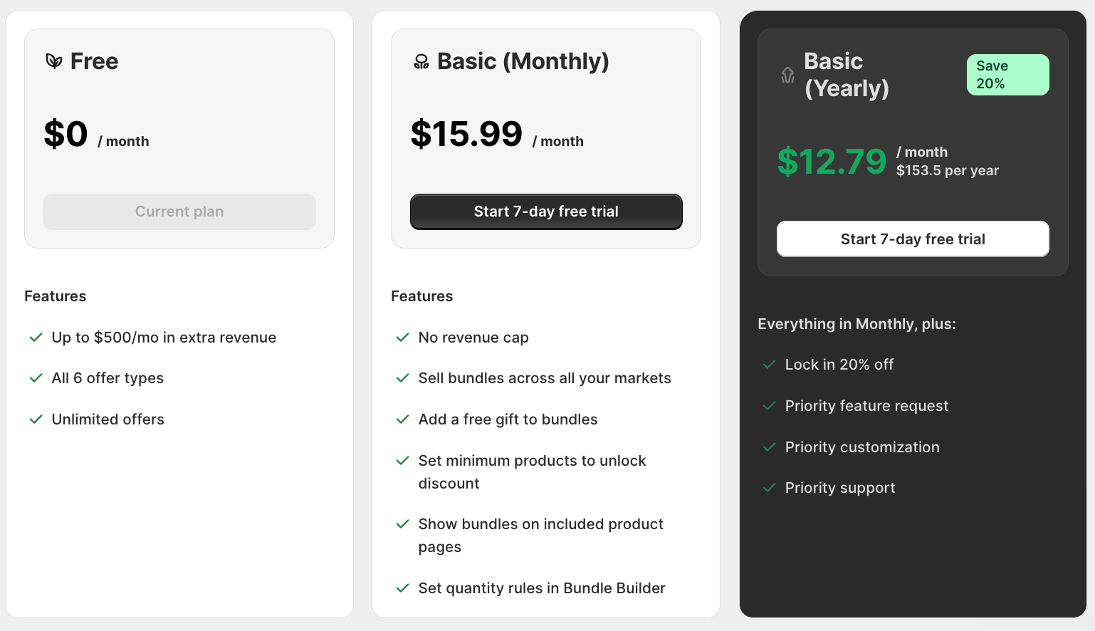 Plans page for a Basic Shopify store