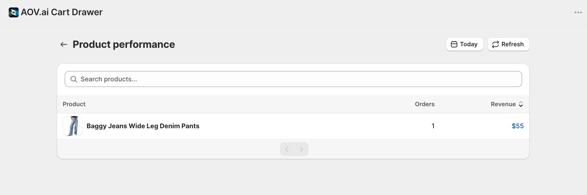 Product performance table with search box, product list, Orders and Revenue columns