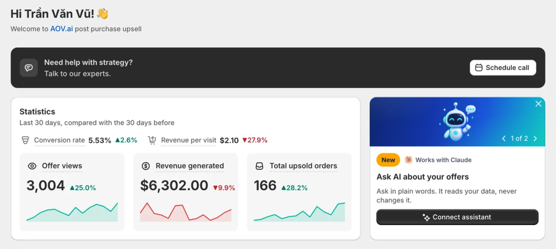 Home dashboard with the Statistics card (Conversion rate and Revenue per visit, plus the Offer views, Revenue generated, and Total upsold orders tiles) beside the AI assistant card