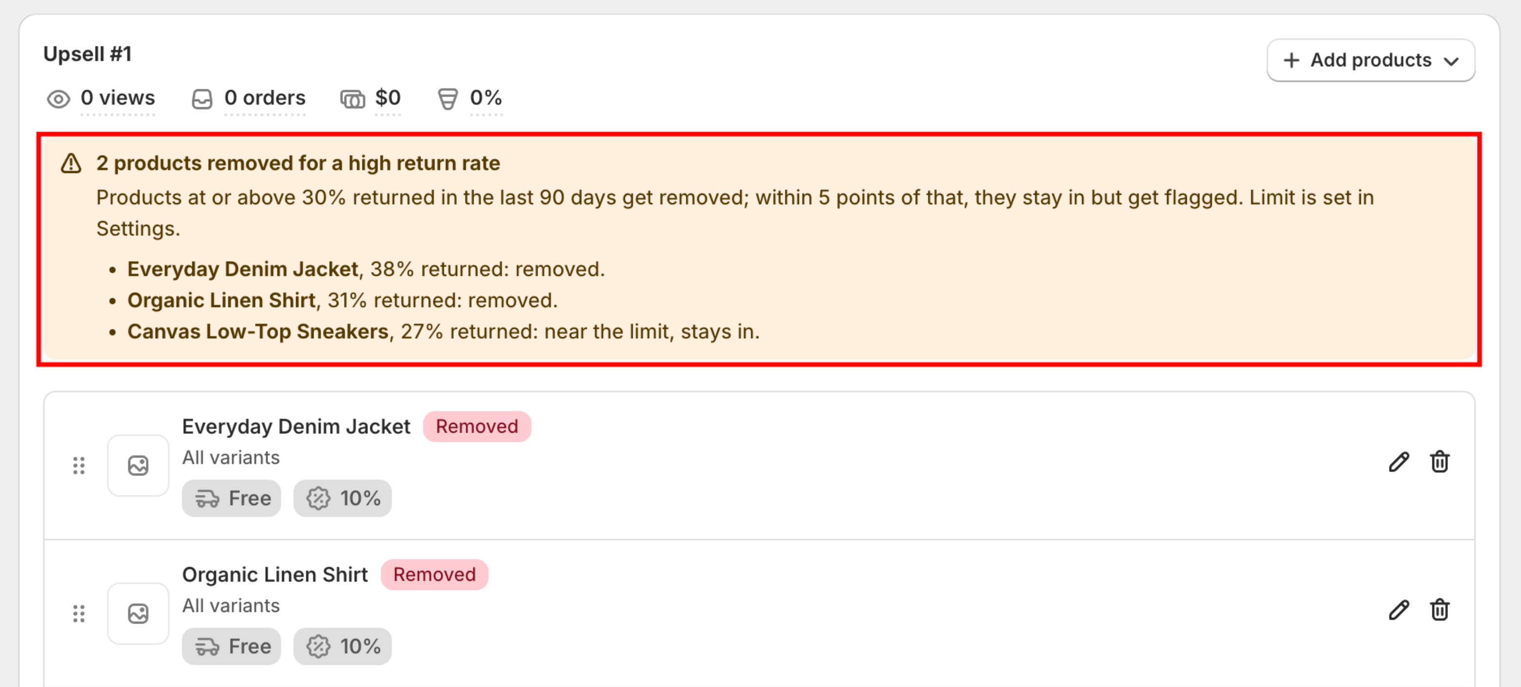 Upsell #1 card in the offer editor with a per-card banner listing 2 products removed for a high return rate and one product near the limit