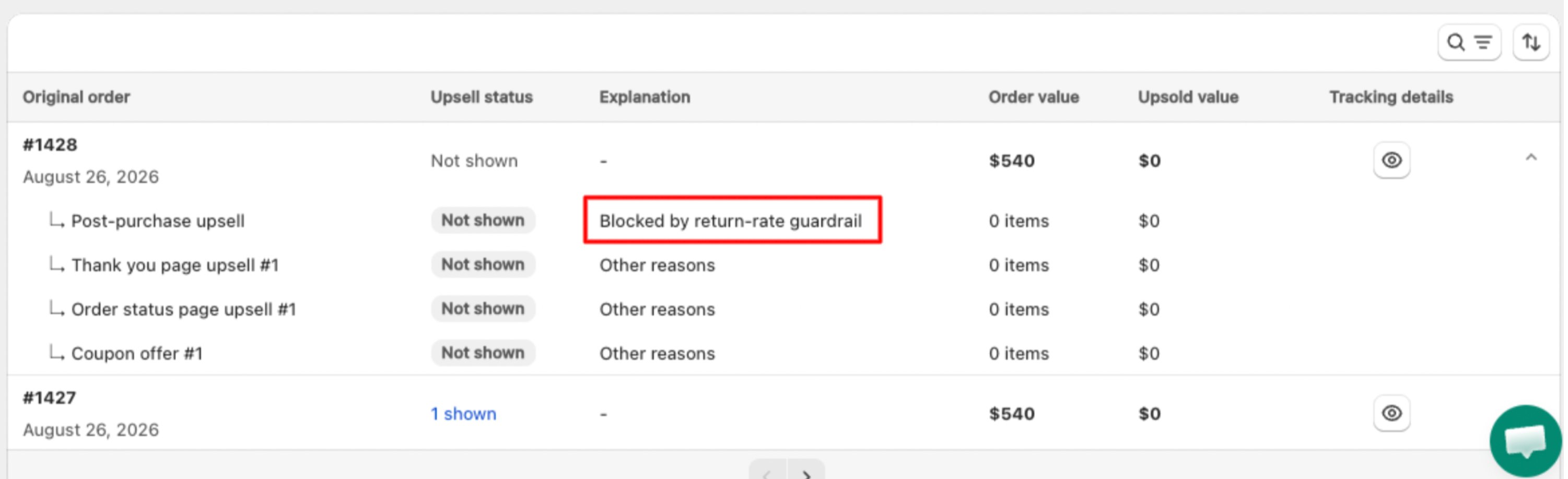 Order Tracker table with the Post-purchase upsell row showing Not shown and the Explanation column reading Blocked by return-rate guardrail